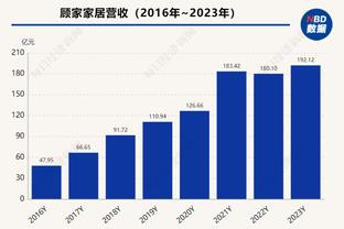 小里程碑！罗齐尔常规赛生涯总得分突破8000大关